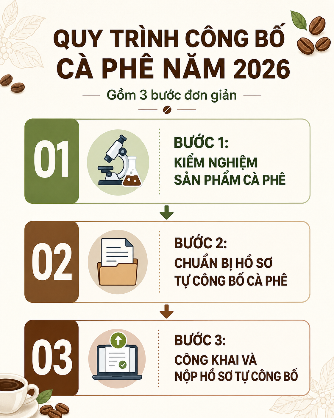 Chi tiết thủ tục công bố cà phê năm 2026