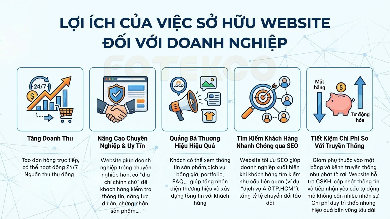 Lợi ích khi doanh nghiệp sở hữu Website
