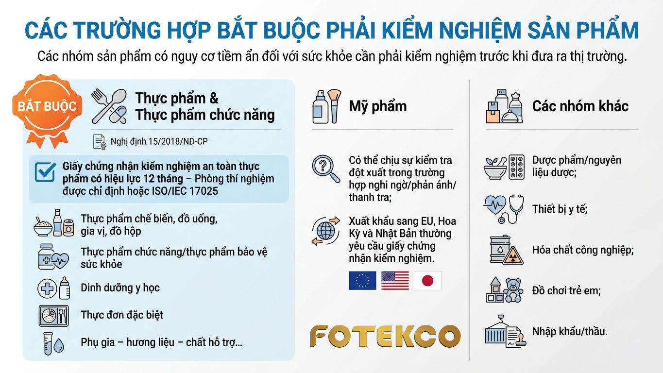 Các trường hợp sản phẩm bắt buộc phải kiểm nghiệm