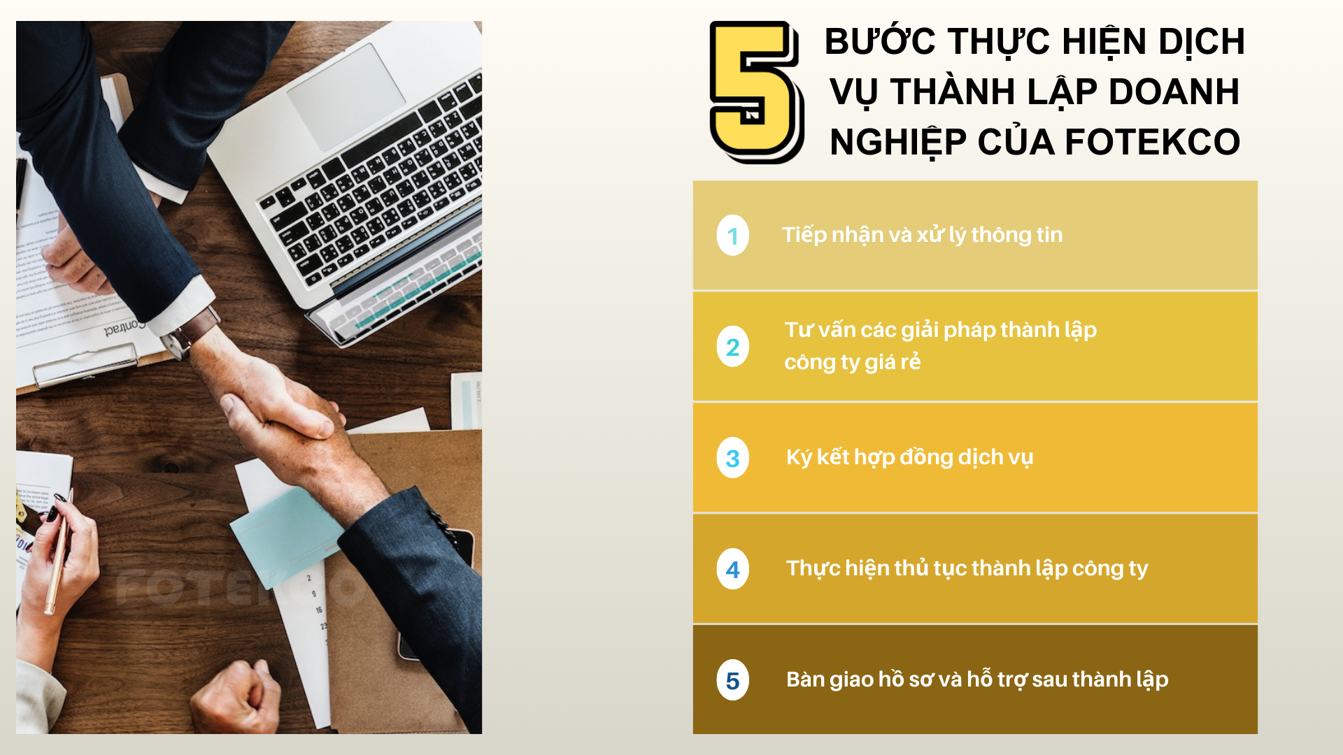 Các bước thực hiện dịch vụ thành lập doanh nghiệp của Fotekco