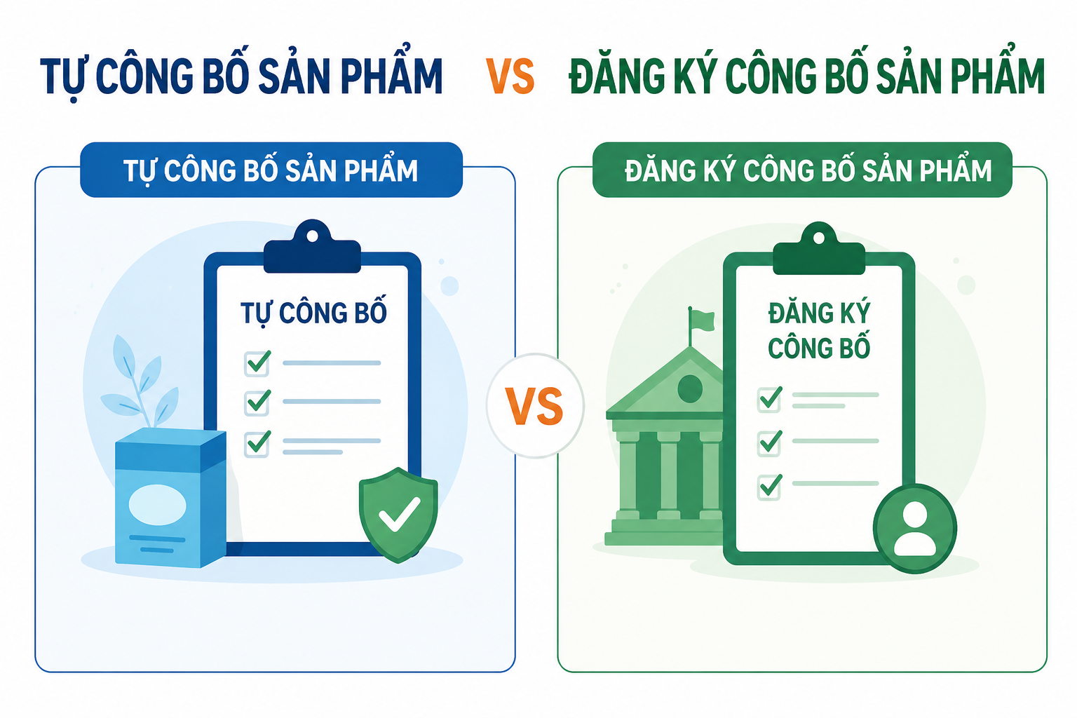 đăng ký công bố và tự công bố sản phẩm